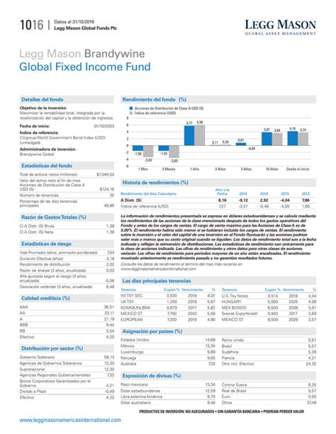 brandywine global income fund factsheet|Fixed Income .